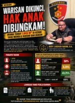 “Polemik Tanah Waris di Kediri: Siapa Berhak, Siapa Menguasai?”