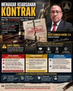 Materai Bukan Jaminan: Ribuan Kontrak Bernilai Miliaran Rupiah Ternyata Bisa Mati Seketika di Pengadilan Dedy Luqman Hakim Ungkap Fakta Hukum yang Jarang Diketahui Masyarakat