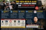 Tunggak Cicilan Bukan Berarti Kehilangan Hak: Memahami Aturan Hukum Penarikan Kendaraan Kredit