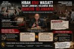 Hibah Gelap: Praktik Tertutup yang Diduga Menjadi Pemicu Utama Sengketa Waris Bernilai Miliaran Rupiah
