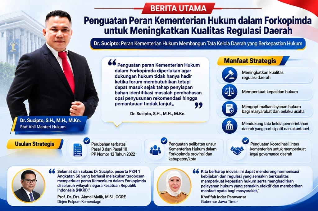 Dr. Sucipto: Penguatan Peran Kementerian Hukum dalam Forkopimda untuk Meningkatkan Kualitas Regulasi Daerah Dr. Sucipto: Penguatan Peran Kementerian Hukum dalam Forkopimda untuk Meningkatkan Kualitas Regulasi Daerah