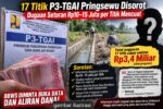17 Titik P3-TGAI Pringsewu Disorot, Dugaan Setoran Rp10–15 Juta per Titik Mencuat