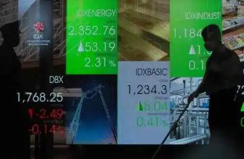 Pergerakan IHSG Hari Ini: Tembus Level 6.700