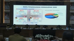 Kebakaran Hutan dan Tantangan Krisis Air di Kabupaten Bandung