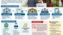 Transparansi Anggaran Pilkades Diperlukan, Sumber Dana dan Pertanggungjawaban Harus Jelas