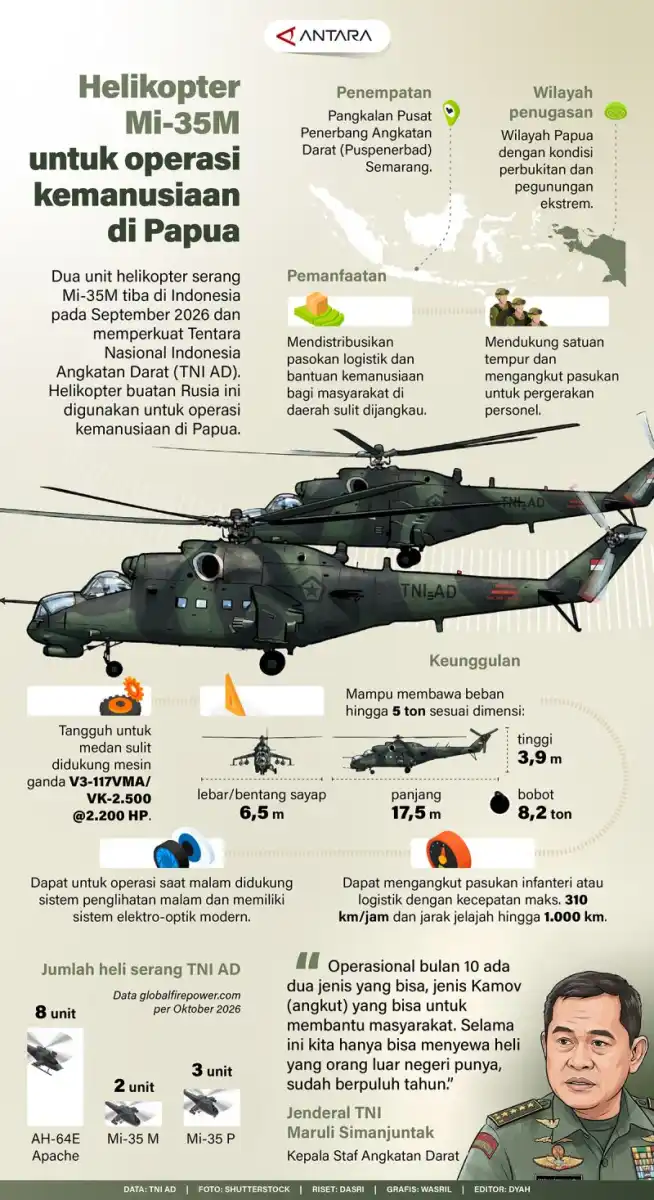 Dua Helikopter Mi-35M Tiba di Indonesia untuk Operasi Kemanusiaan di Papua