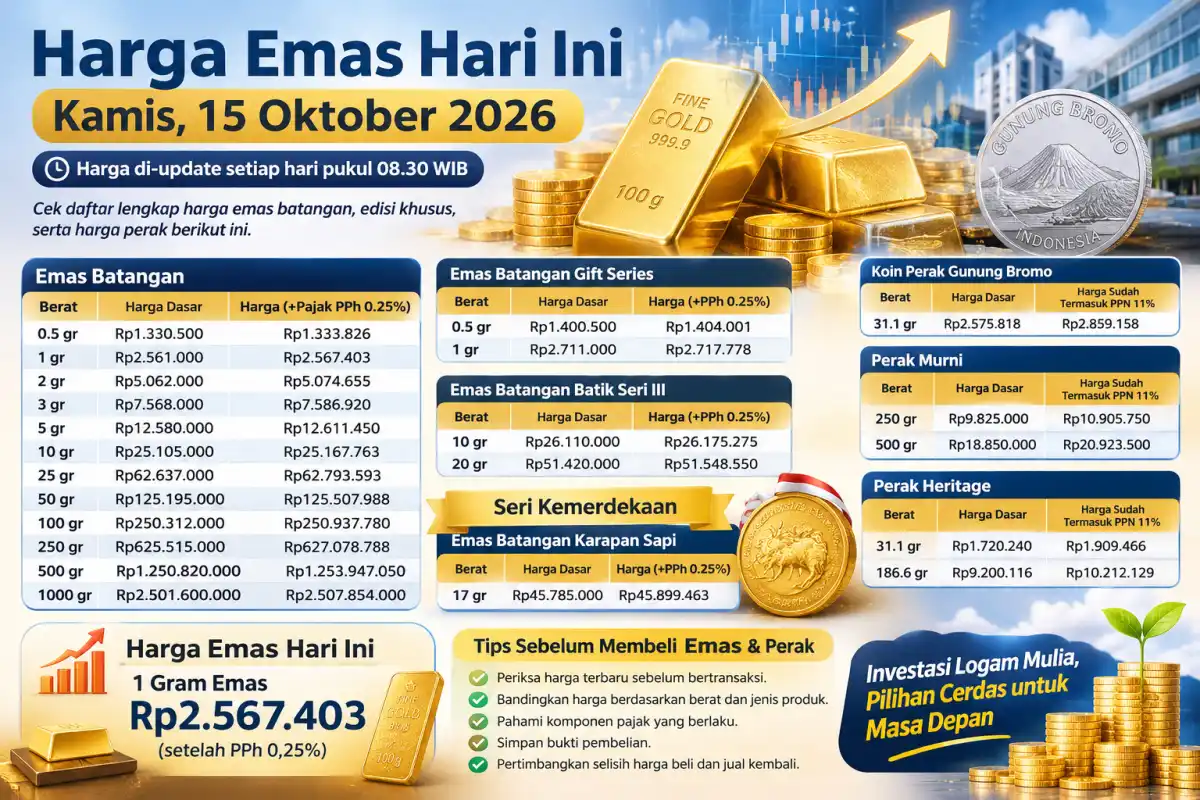Harga Emas Batangan 15 Oktober 2026: Tarif Dasar dan Produk yang Tersedia