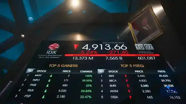 IHSG Menguat 1,14% pada Sesi Pagi, Investor Mencermati Sentimen Domestik dan Global